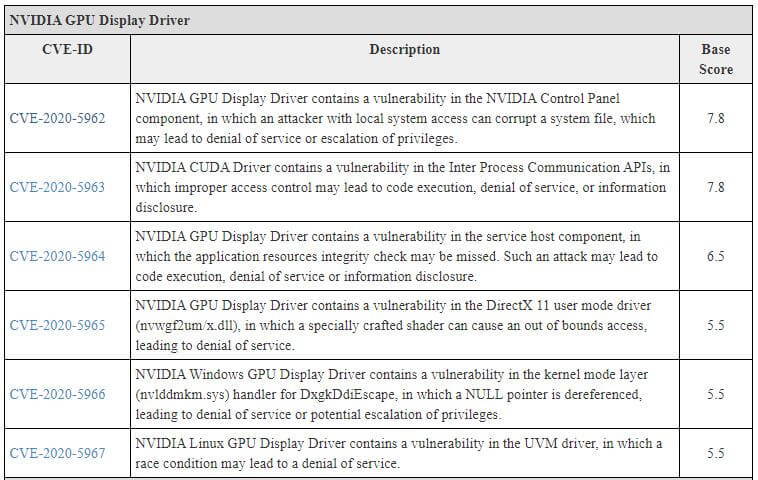 CVE-ID nvidia sikkerhedsfejl 1.JPG